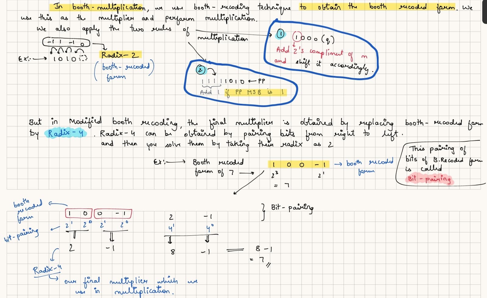 Modified Booth Algorithm